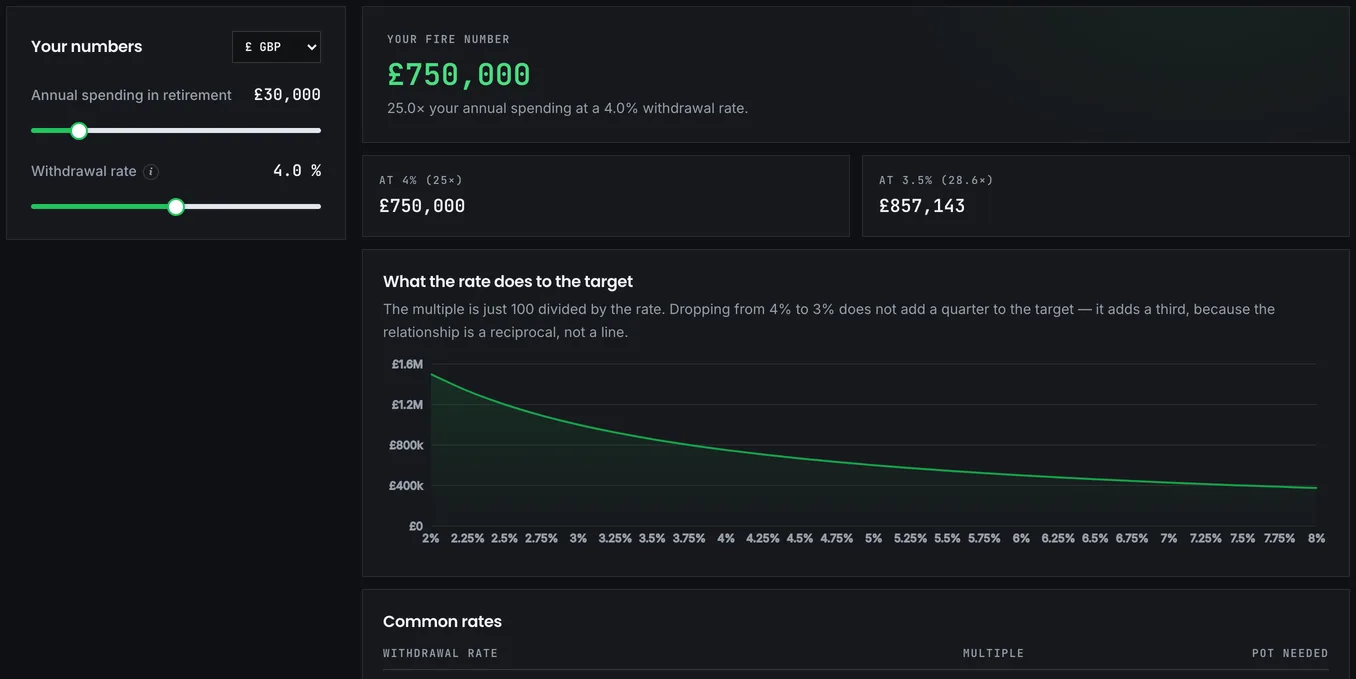 The 25x rule tool converting annual spending into a target pot