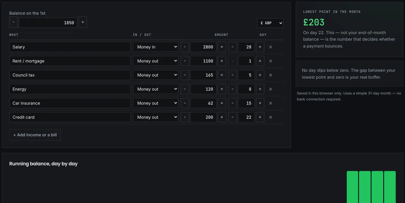 The cash flow calendar showing income and outgoing dates with the running balance