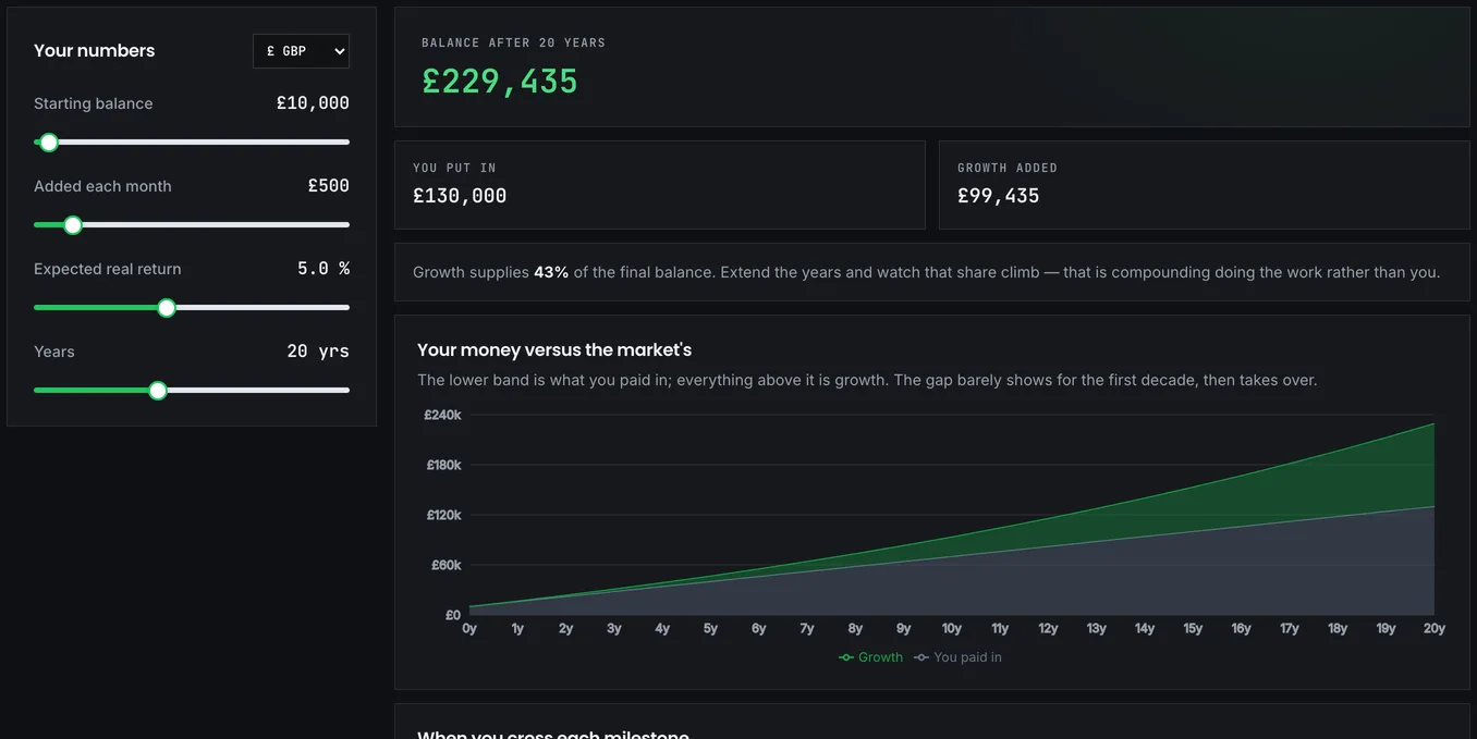 The compound interest calculator with contributions, rate and the resulting growth curve