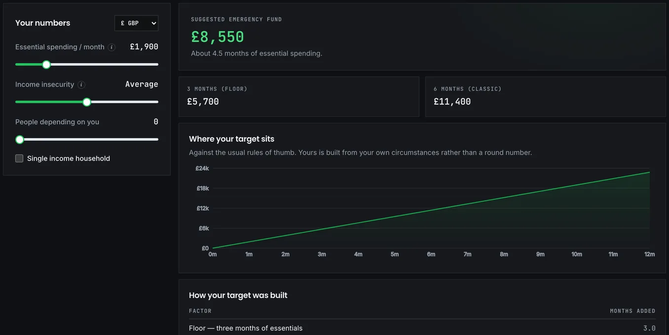 The emergency fund calculator with essential outgoings and the resulting target