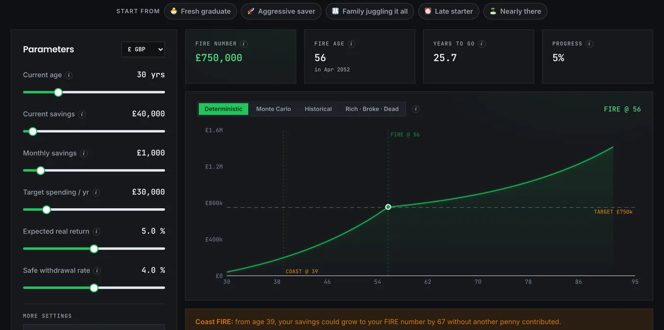 The FIRE calculator with the inputs panel on the left and the projection chart and headline figures on the right