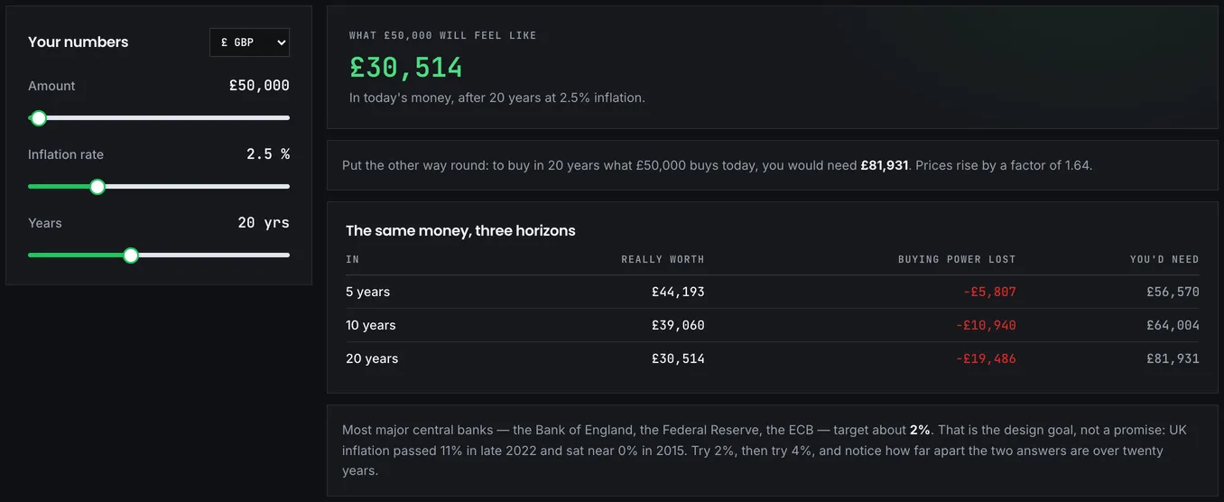 The inflation calculator showing the purchasing power of a sum over time