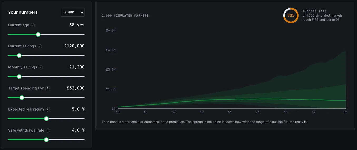The Monte Carlo simulator showing many simulated portfolio paths and the success rate