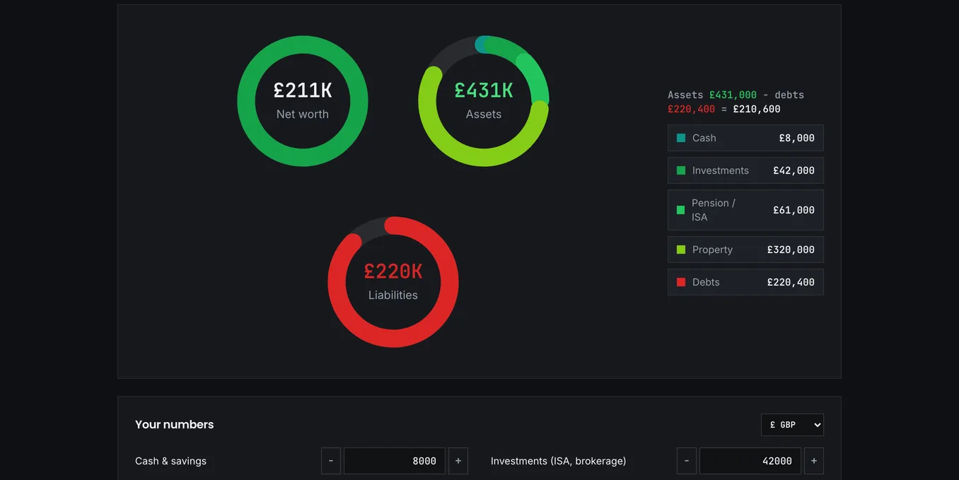 The net worth tracker with asset and debt entries and the resulting totals
