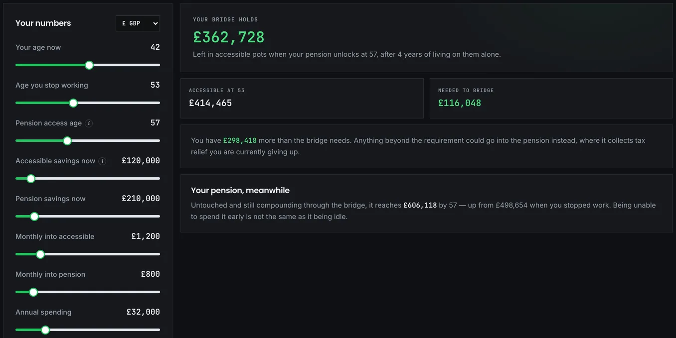 The pension bridge calculator showing the accessible pot against the years before pension access
