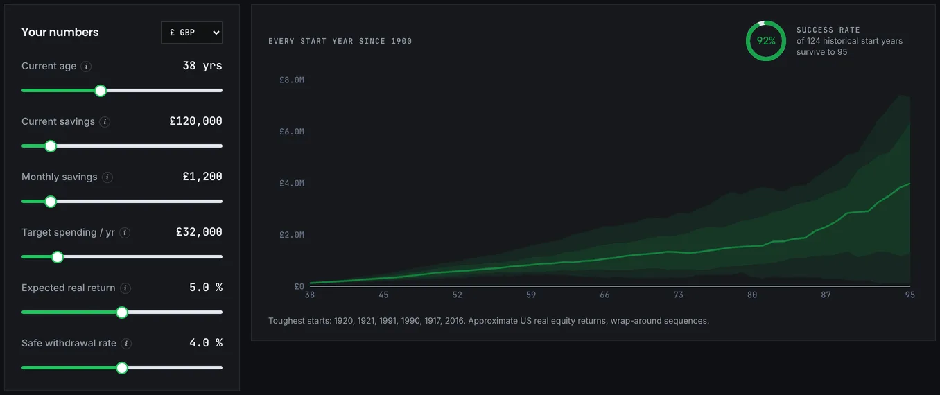The retirement backtest showing portfolio paths for each historical starting year