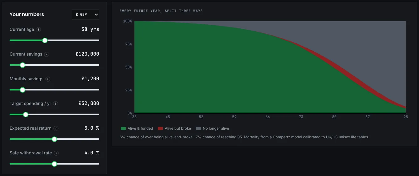 Rich, Broke or Dead showing the three probability bands across retirement ages