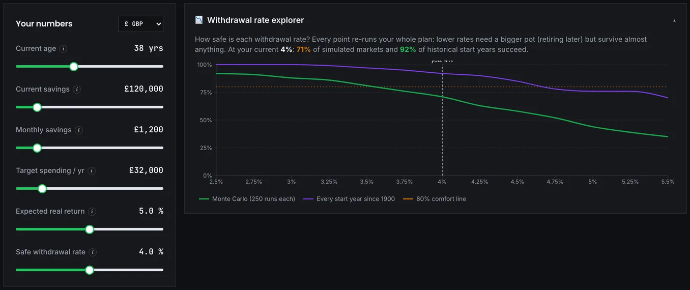 The safe withdrawal rate tool showing the rate, the resulting pot and the income it supports