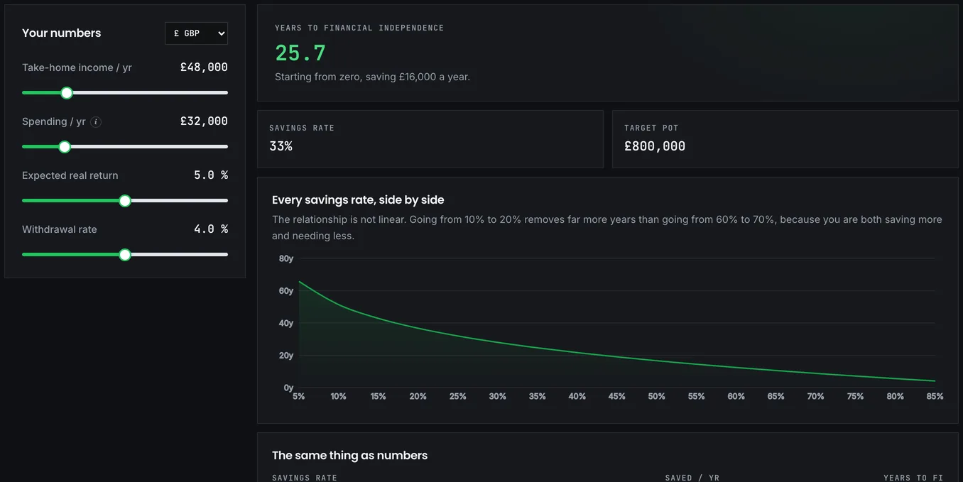 The savings rate calculator showing income, savings and the resulting percentage