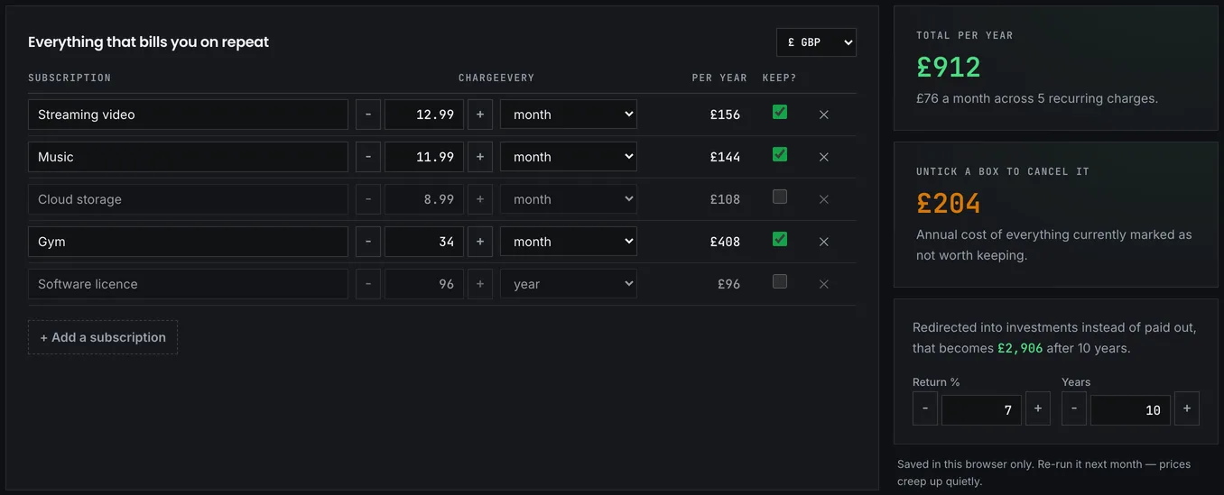 The subscription audit listing recurring charges with their annual cost