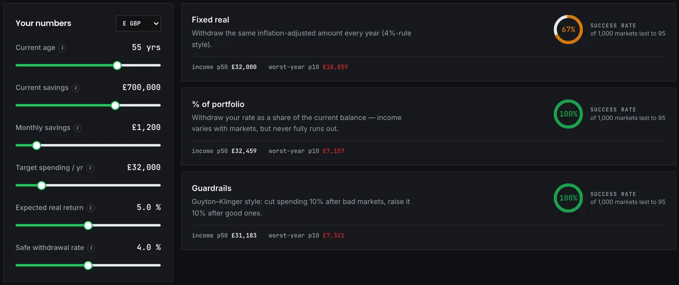 The withdrawal strategies tool comparing income paths under different rules